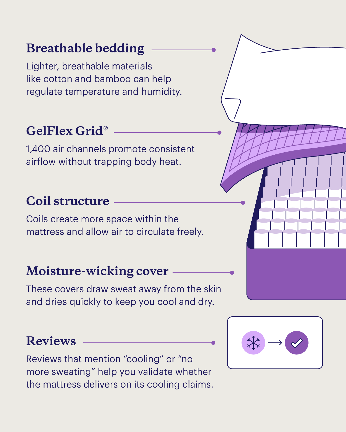 Five elements of a cooling bed to look for, including reviews.