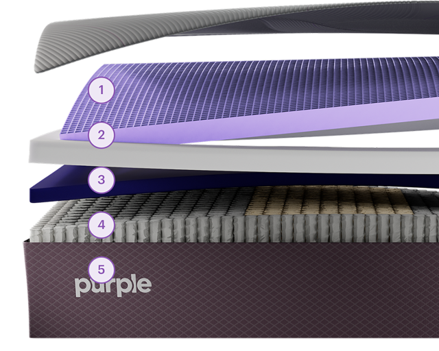 RestorePlus Mattress Layers