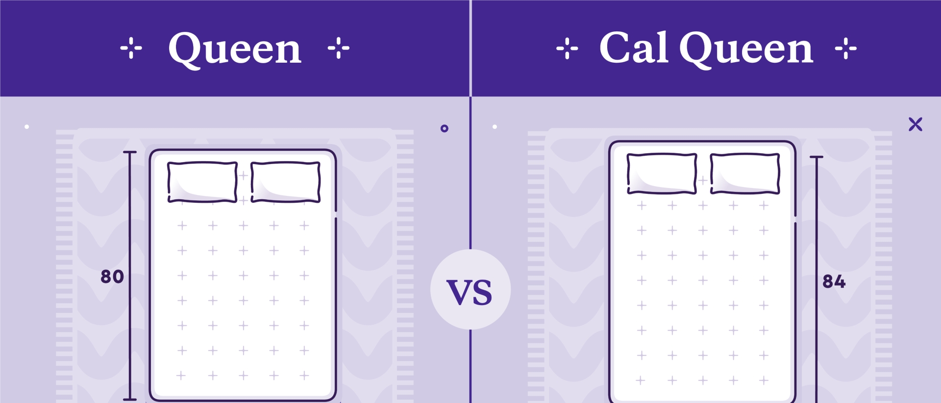 queen vs california queen dimensions